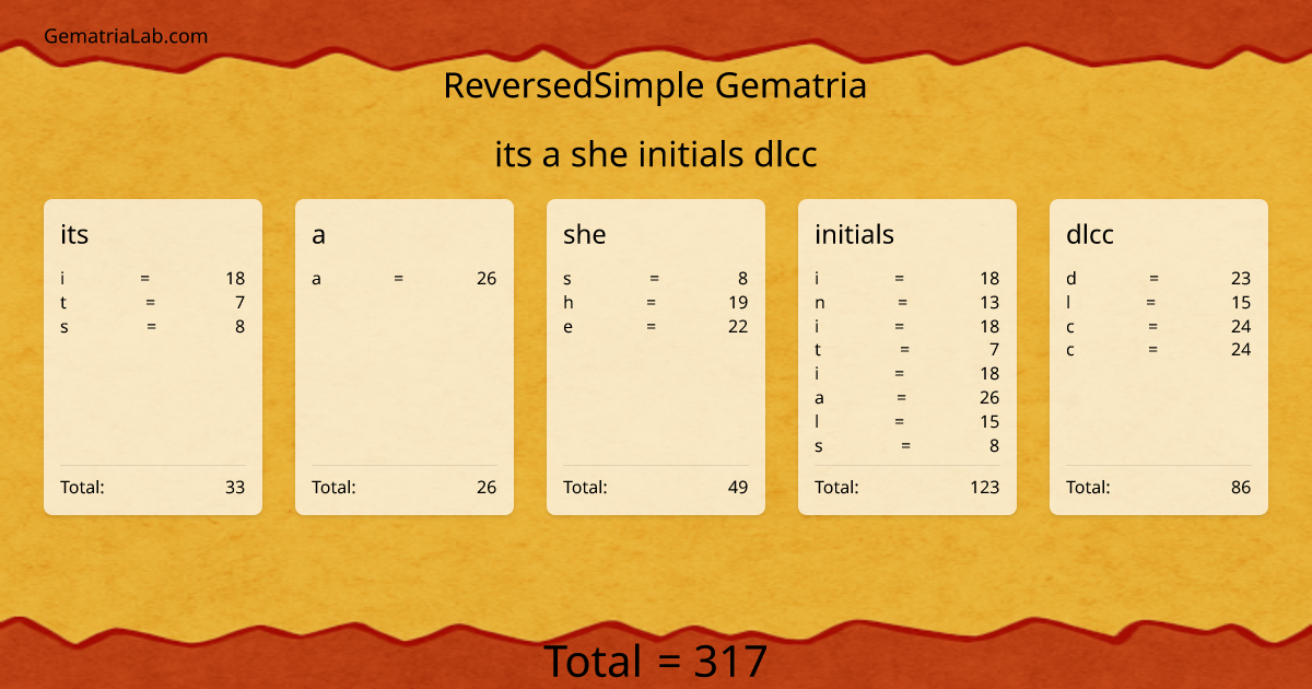 its a she initials dlcc in reversedSimple Gematria